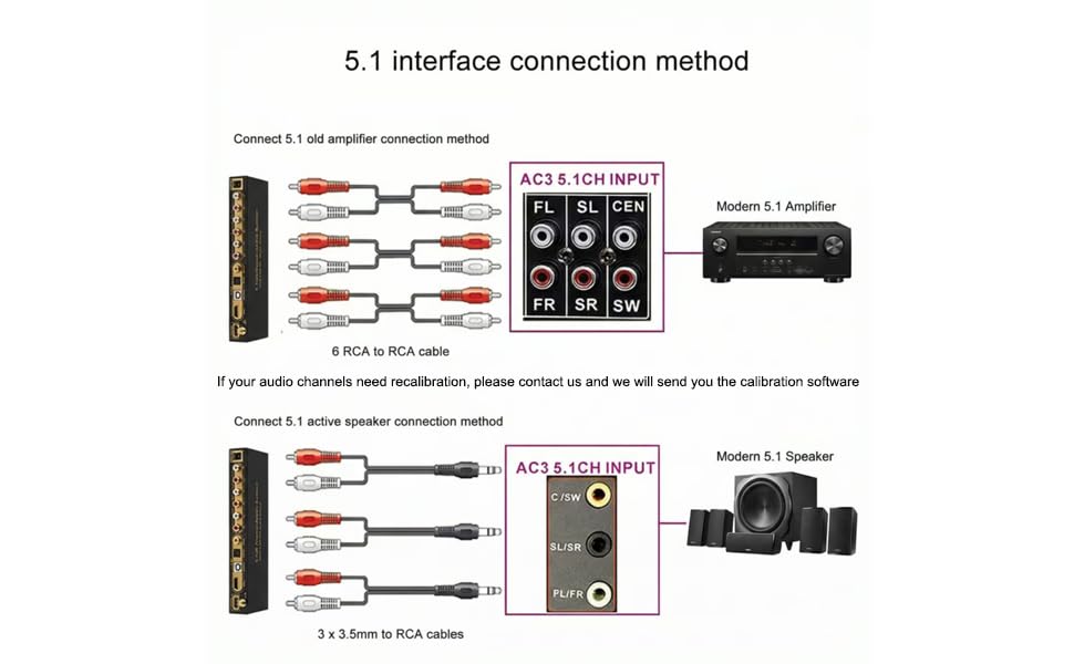 Decoder digital de sunet 5.1CH pentru sistemul de cinematografie acasă