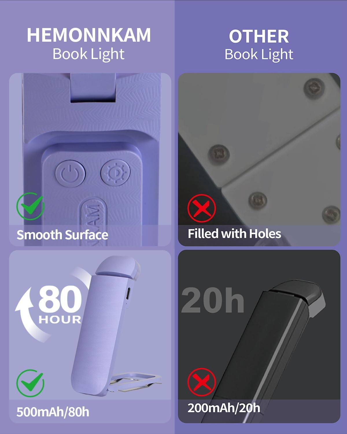 LinkMejor Book Reading Light, Rechargeable Clip on Booklight, Eye Caring 3 Color Temperatures & 5 Brightness Levels, Night Use for Bed, Long Lasting, Reading at Night in Bed, Purple