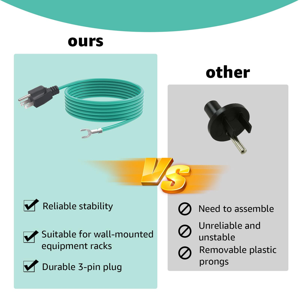 Shielded Ethernet Patch Panel Bond Ground Extension Cord, for NEMA 5-15P