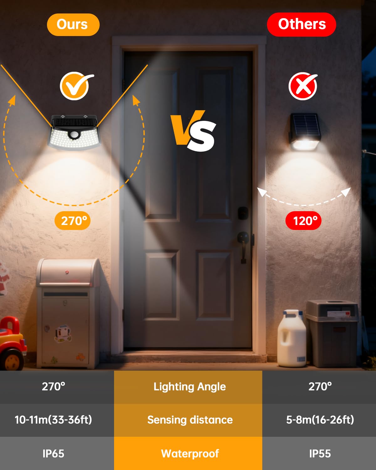 LinkMejor Güneş Hareket Sensörü Aydınlatıcı, Dış Mekan, 120 LED, Siyah, 2 Adet