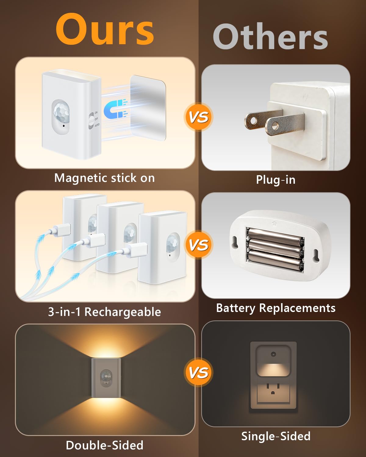 LinkMejor Motion Sensor Stair Lights Indoor,Rechargeable Magnetic Night Light