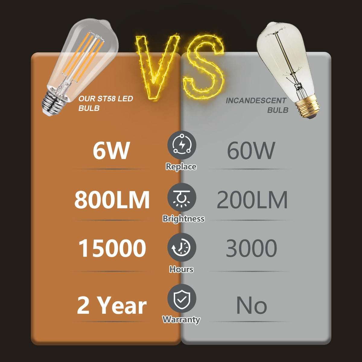 LinkMejor 4 sztuki lampy LED Edison z epoki, równoważne 6W, 60W, nie może być ustawiane na moc