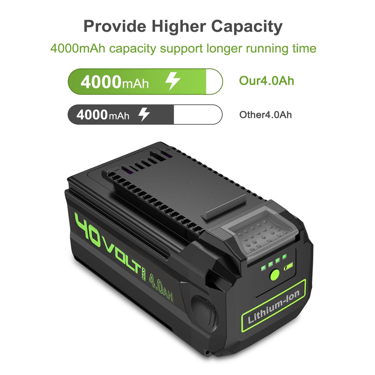 LinkMejor Replacement Battery for Greenworks Battery (40.0V 4.0Ah)