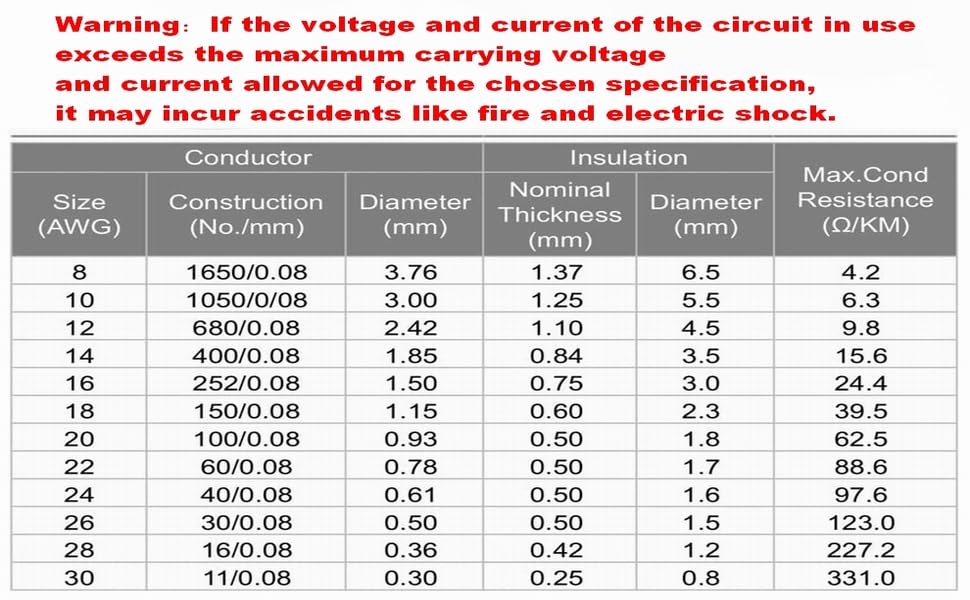 LinkMejor 18 AWG Kabel Stranded, 6 Warna, 13.2 kaki Tiap, Kuprum Dijelaskan