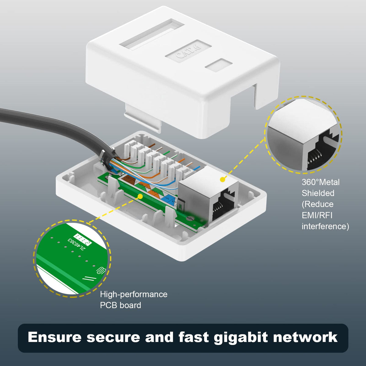 LinkMejor Cat6 RJ45 Montare pe Suprafață Cutie Încapsulată 1-Port, 5-Pack, Alb