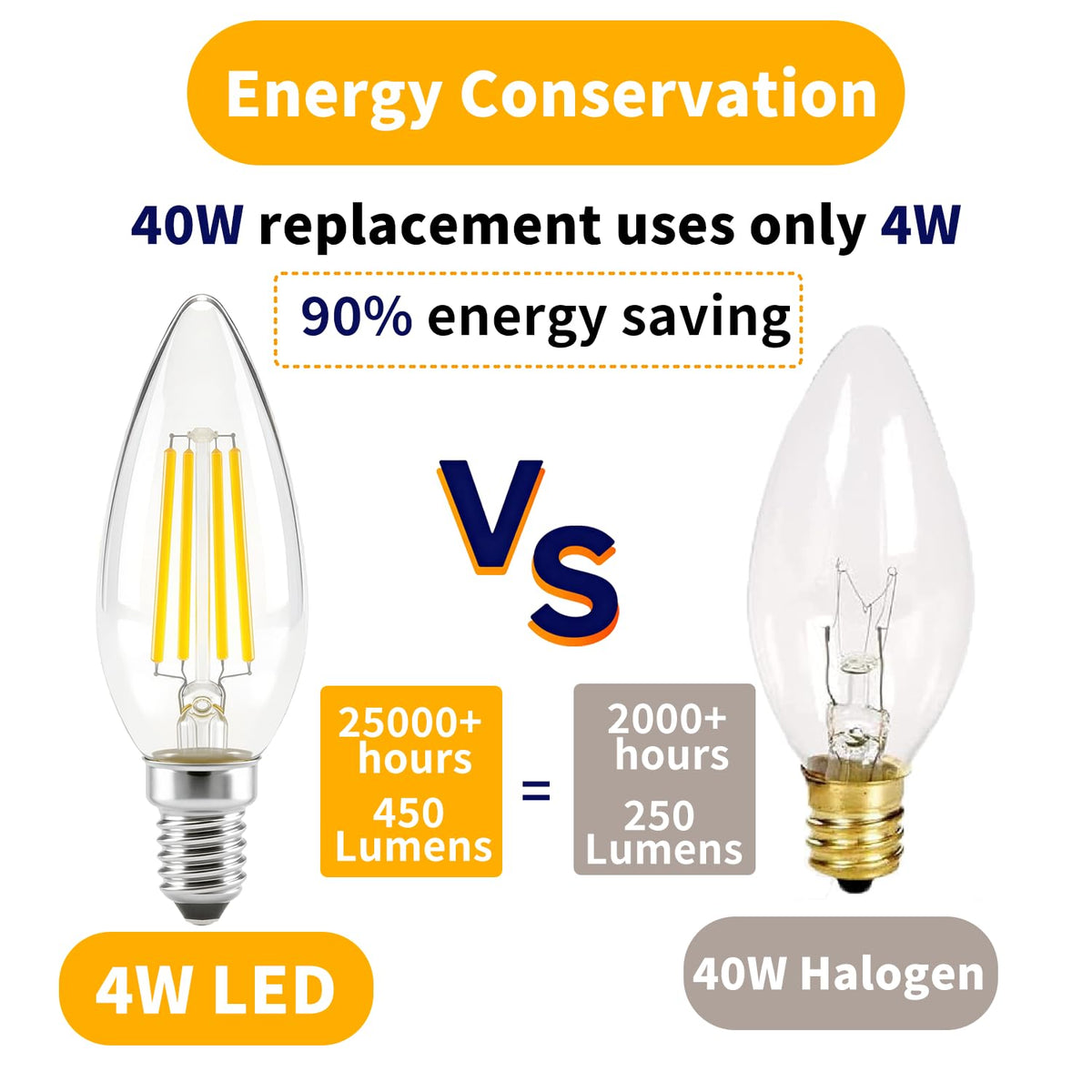 LinkMejor E14 Avrupalı Amonyum Basing Lambası, 40W İle Eşdeğer, Tel Açık Sıcak