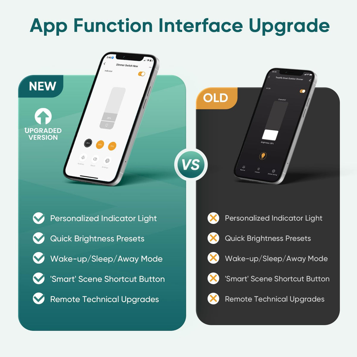 [New Version] ลิงก์มีเจอร์ สมาร์ทไดม์สวิทช์ 2.4GHz วิฟี้ สวิทช์ไฟสมาร์ทเดียวยอดสามารถปรับความสว่างไ