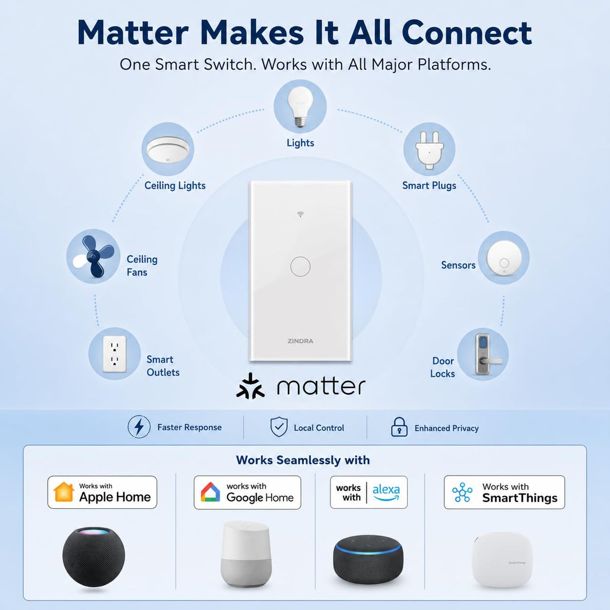 Interrupteur de lumière intelligent Matter, interrupteur mural tactile WiFi, neutre requis, blanc