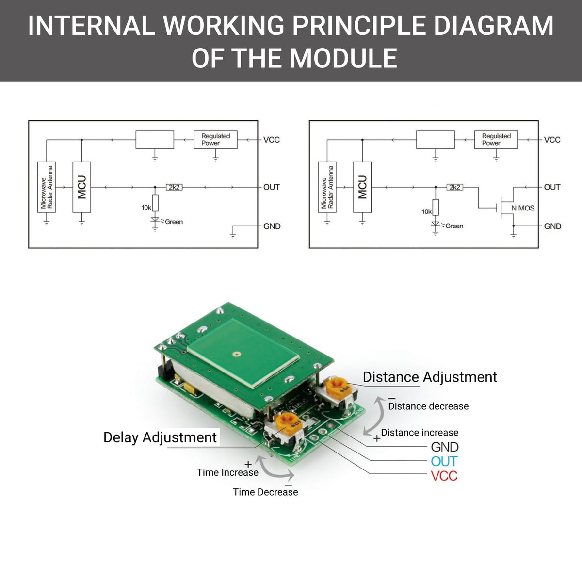 LinkMejor Microwave Sensor Switch Module 5.8GHz DC5V for Motion Detection and Automatic Lighting
