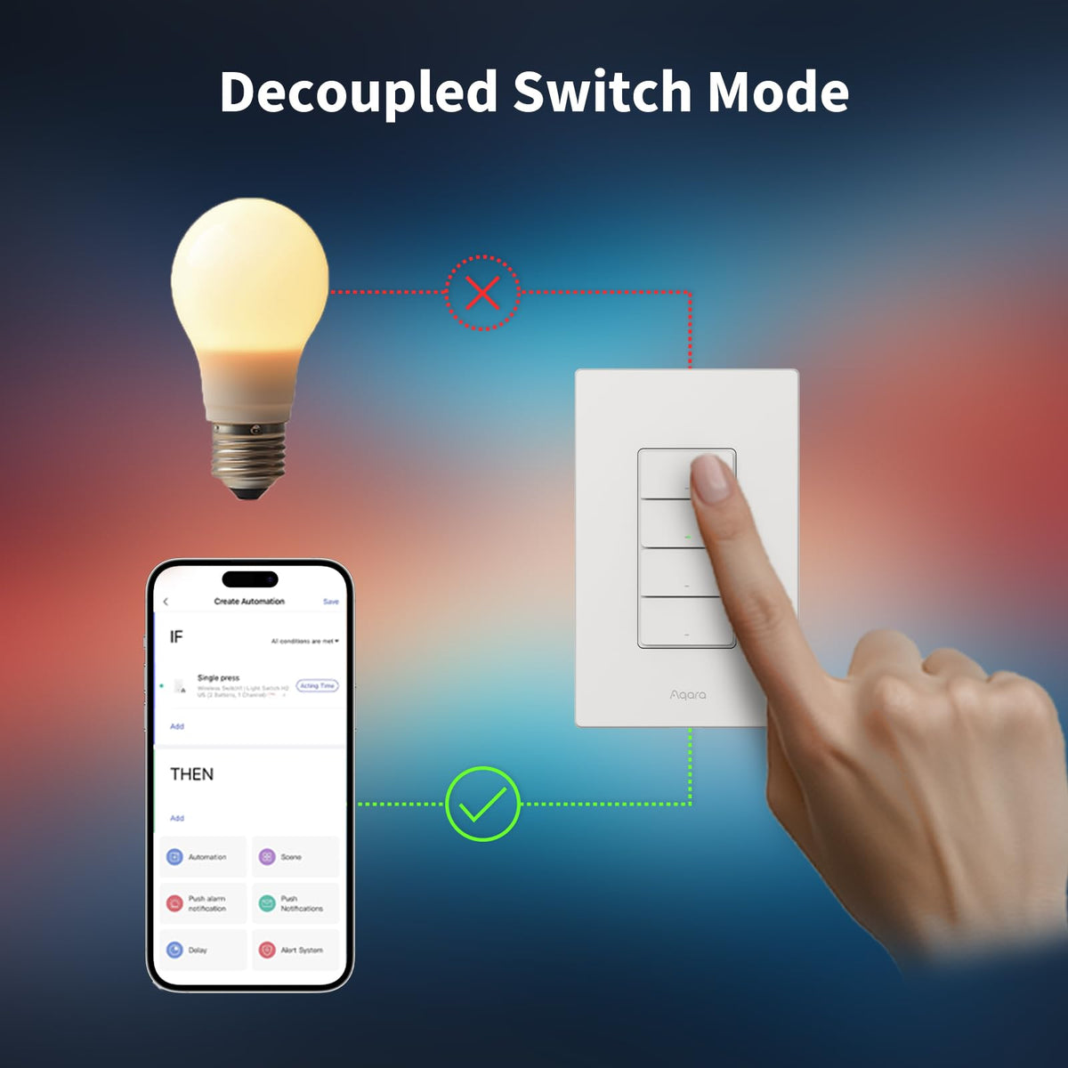 LinkMejor Commutatore Luce Smart H2 (2-in-1 Neutro, 4 Pulsanti, 3 Canali)