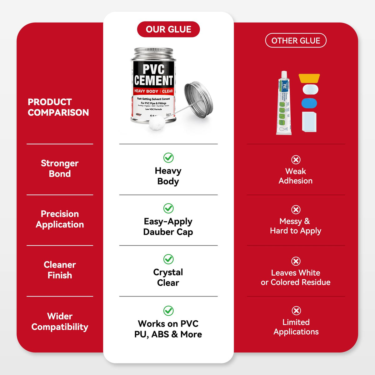 PVC Cement, เครื่องแก้ว PVC ทันที สีแบบ PVC Solvent Weld Glue สำหรับท่อ PVC, 4 fl oz