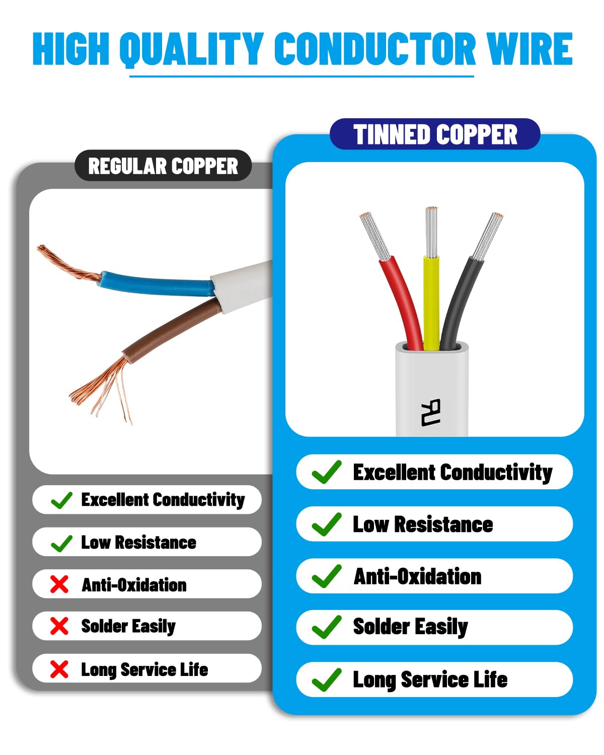 16 Gauge Fio Elétrico de 3 Condutores 50FT, 16 AWG Fio Plano 3 Fios