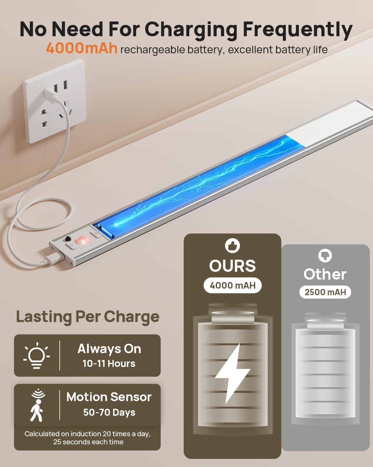 Lumière rechargeable sous comptoir avec télécommande, pack de 3 lumières avec capteur de mouvement