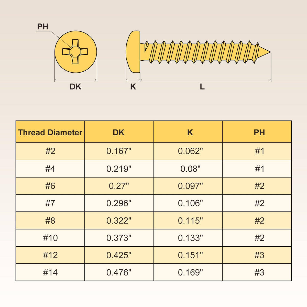 LinkMejor Phillips Pan Head Self Tapping Screw #14x5/8 50 Stycke