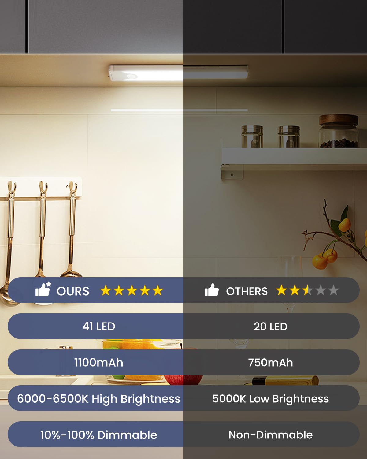 LinkMejor 8 Pollici Sensore di Movimento LED Lampada da Sotto Mobile Armadio 5 Pack Ricaricabile