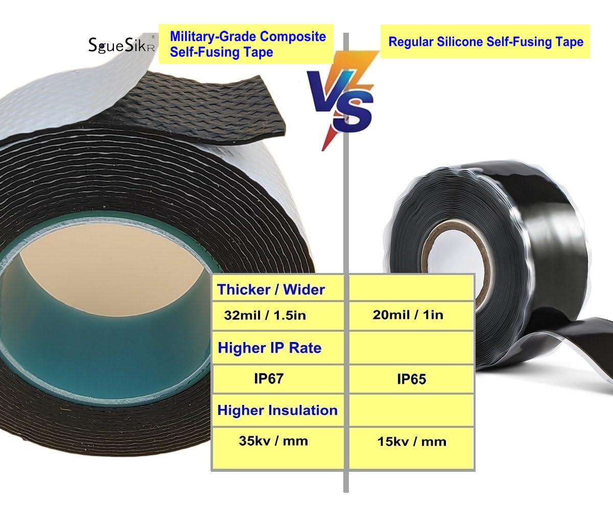 LinkMejor Selvfusende Silikone Tape 32mil Tyk, 1.5" x20' Kompositgummi