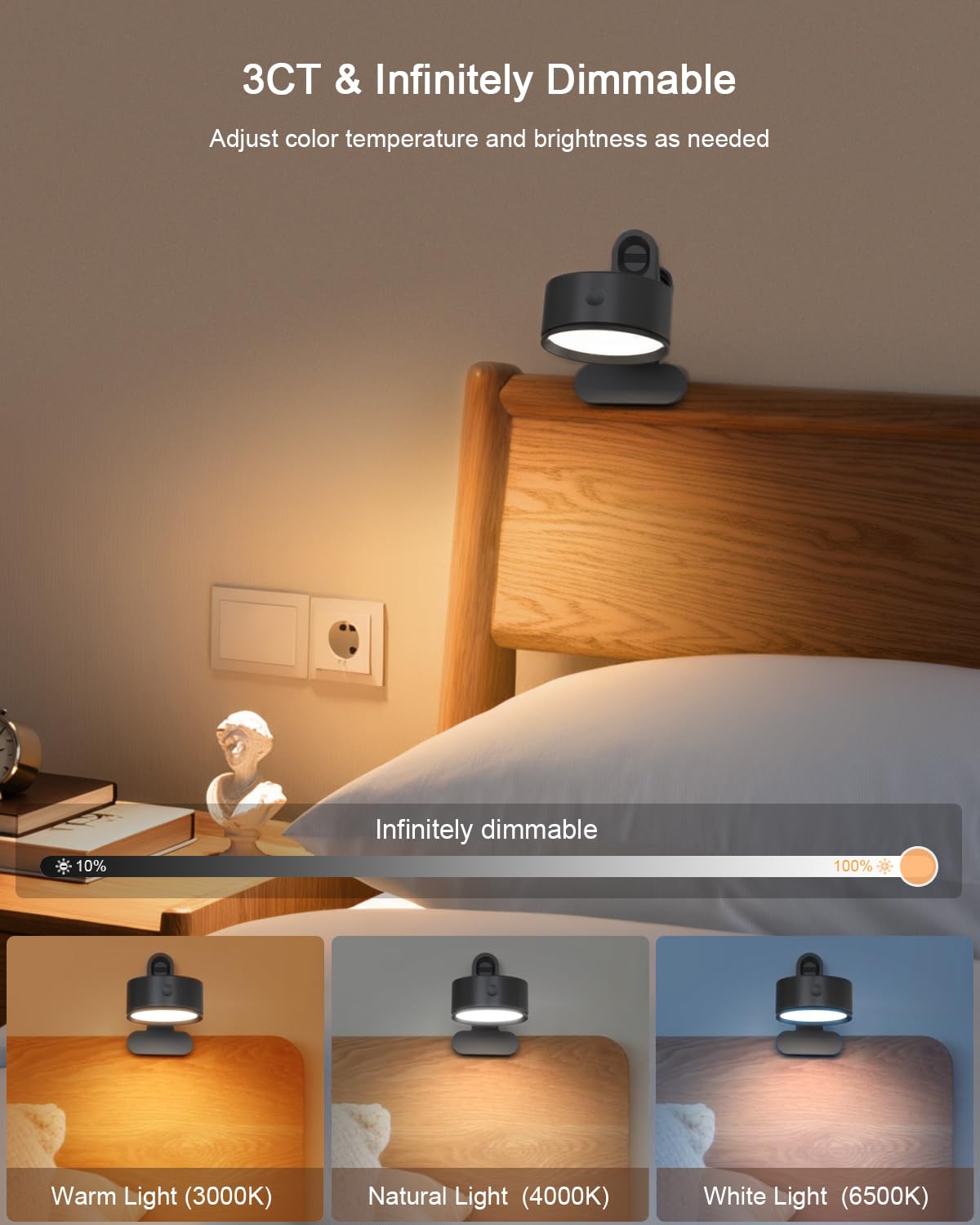 Klip på lampa 5000mAh, återstyrbar batteri, klampbrugte lampa til seng