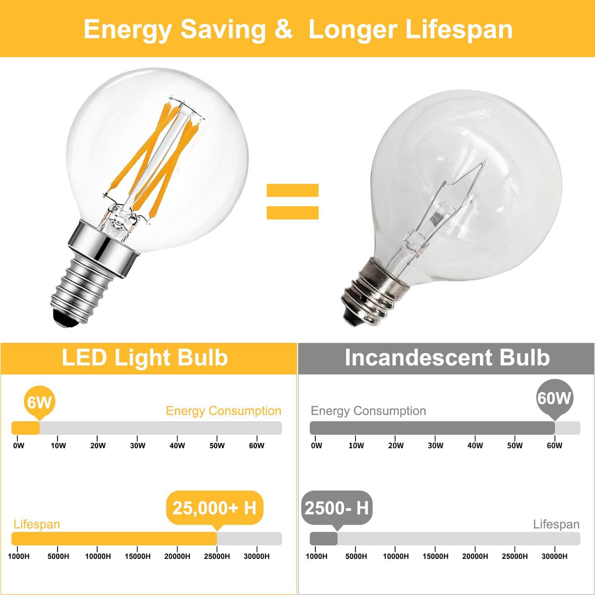 LinkMejor 10 szt. G16.5 Lampa LED, regulowana, 6W E12 Mała Kula, 2700K