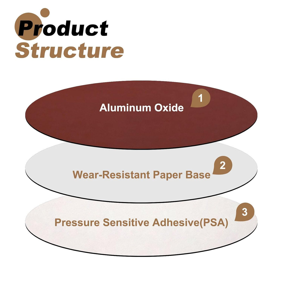 15pcs 8-Inch PSA Sanding Discs, 400 Grits Aluminum Oxide Self Adhesive Stick Back Sandpapers, No-Hole Round Wet/Dry Sander Papers, Sand Auto Car Paint, Wood, Metal