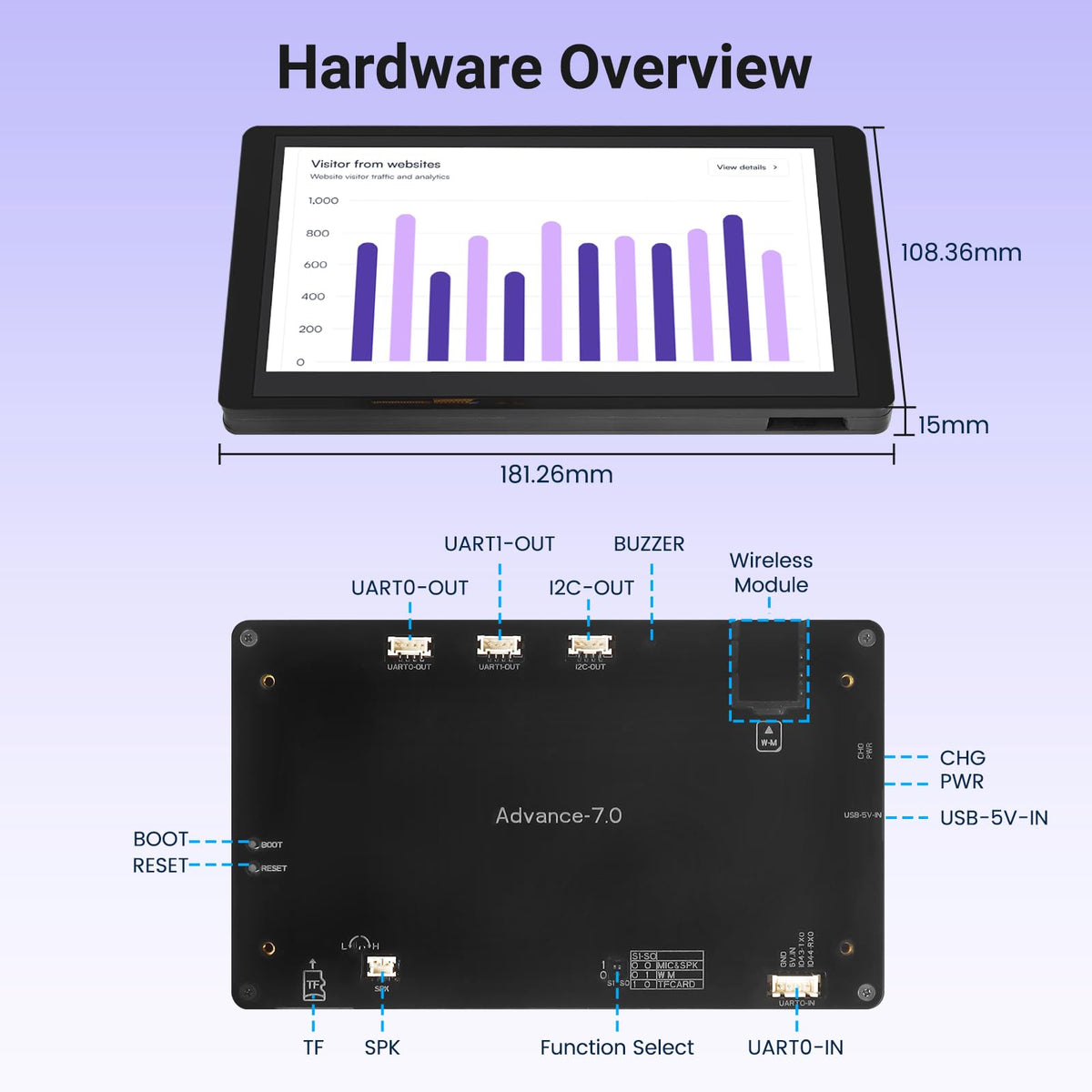 LinkMejor ESP32 Ekranı, 7 İnç İleri HMI ESP32-S3 IPS Dokunmatik Ekran