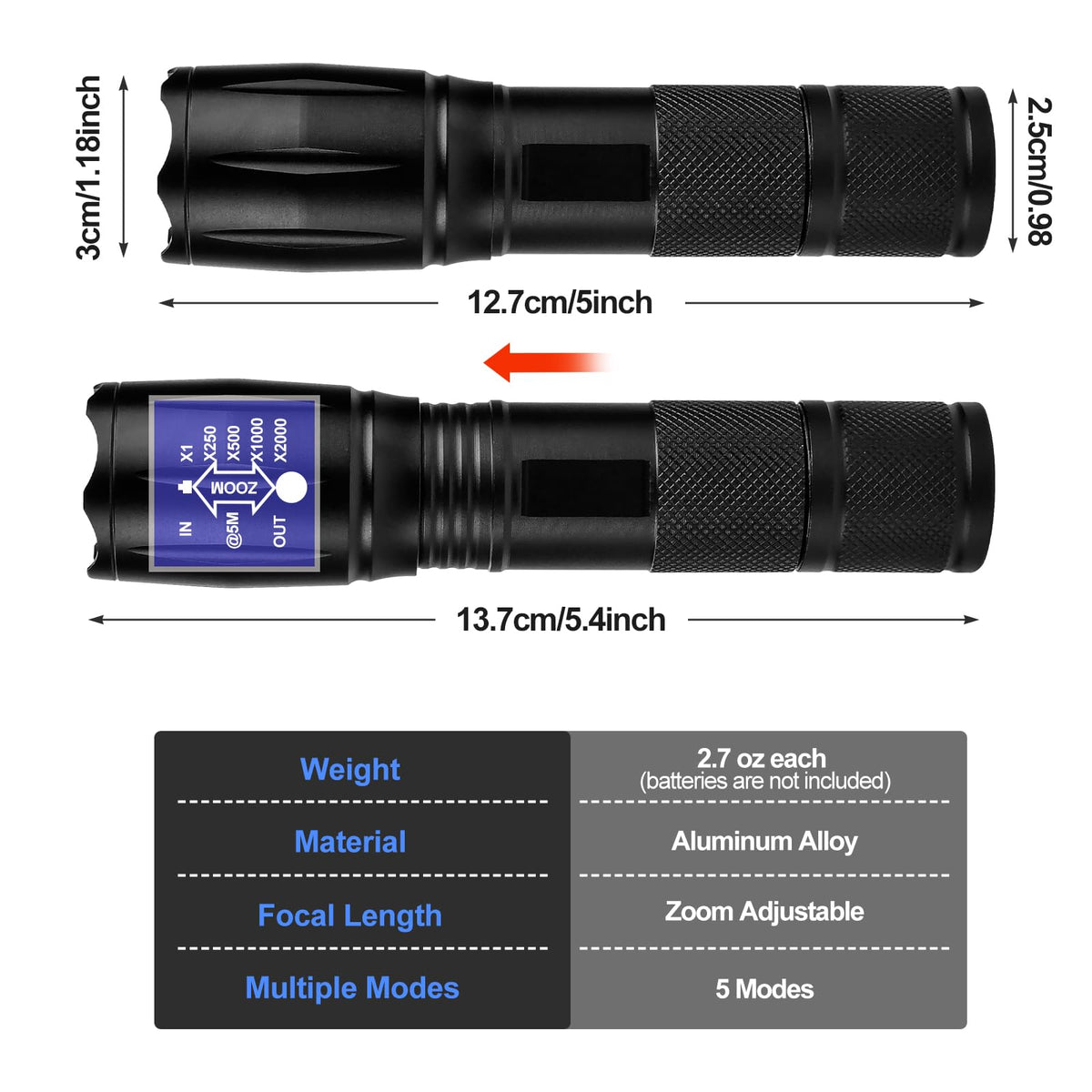 Projecteurs LED Zoomables 5 Modes Éclairage Tactique Haute Luminosité 2Pack
