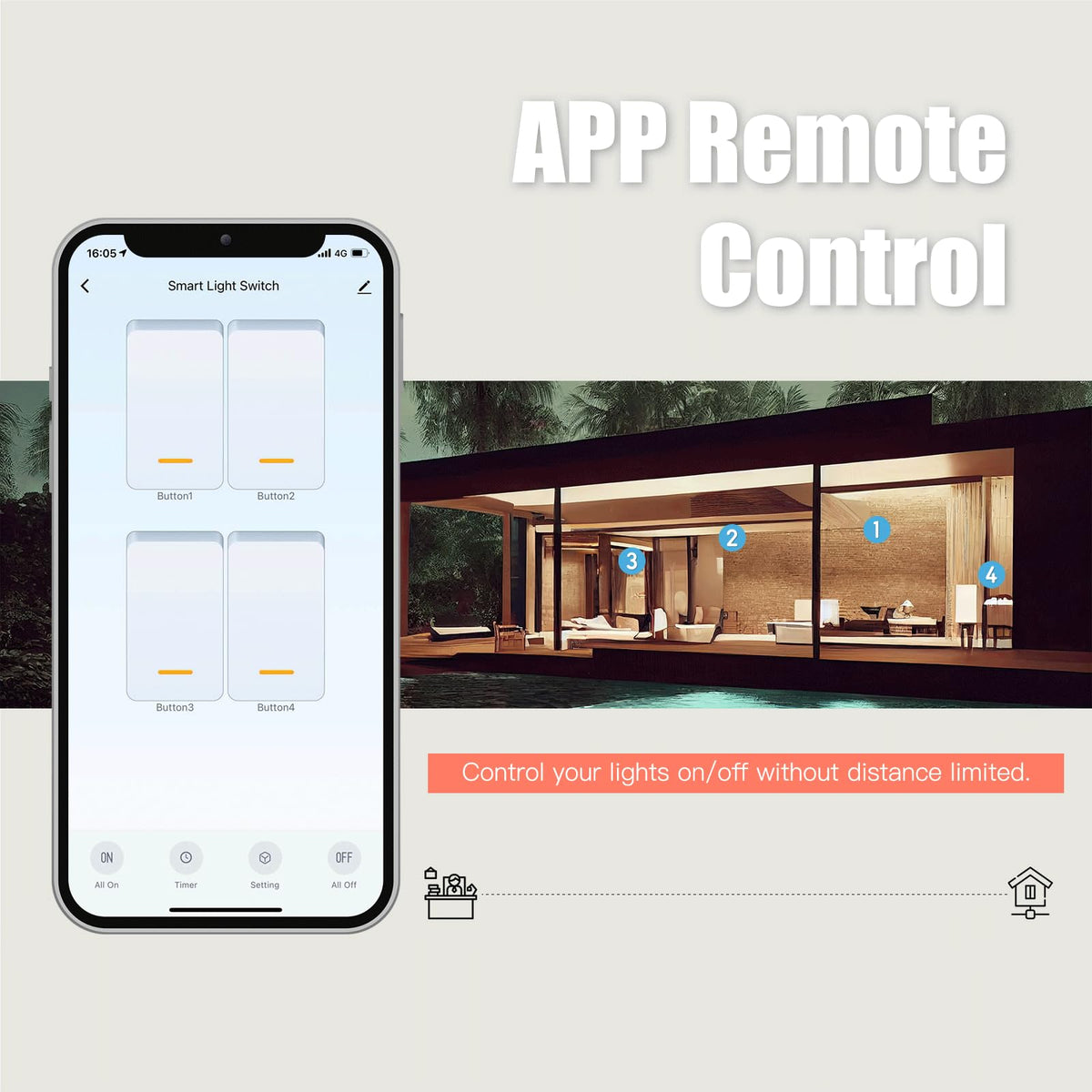LinkMejor Interruttore Smart Doppio WiFi, Richiesto Neutro, Bianco