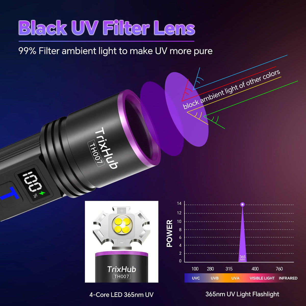 LinkMejor 365nm Flashlight Luce UV Ricaricabile con Display LCD