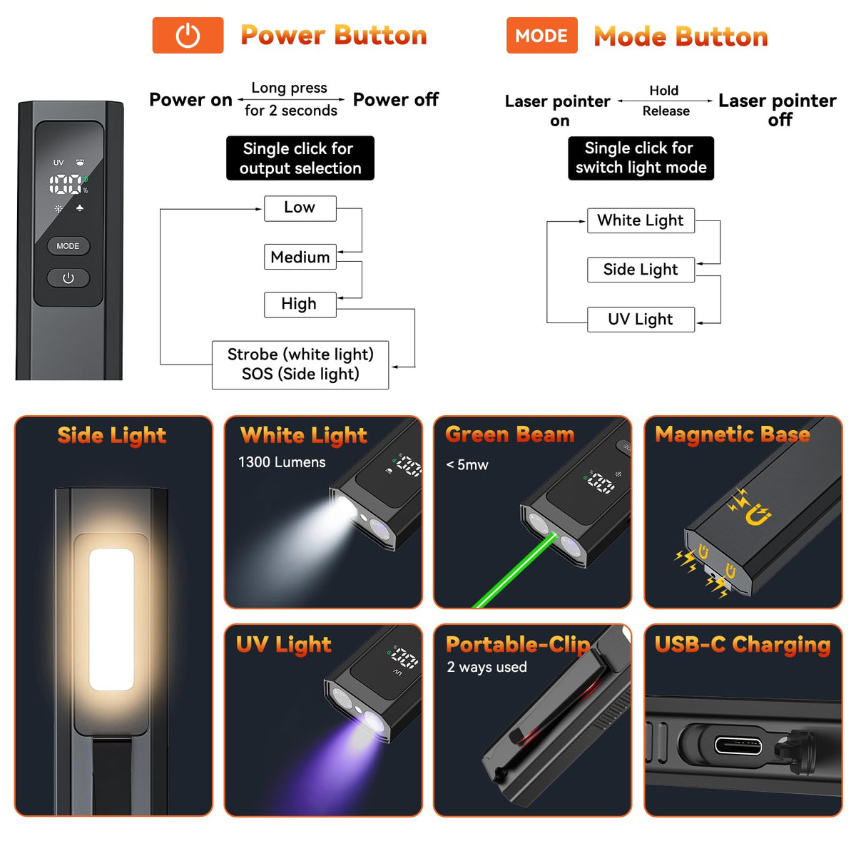 4-in-1 EDC Flat Flashlight, Green Laser Pointer, UV Light, Red Strobe Comb