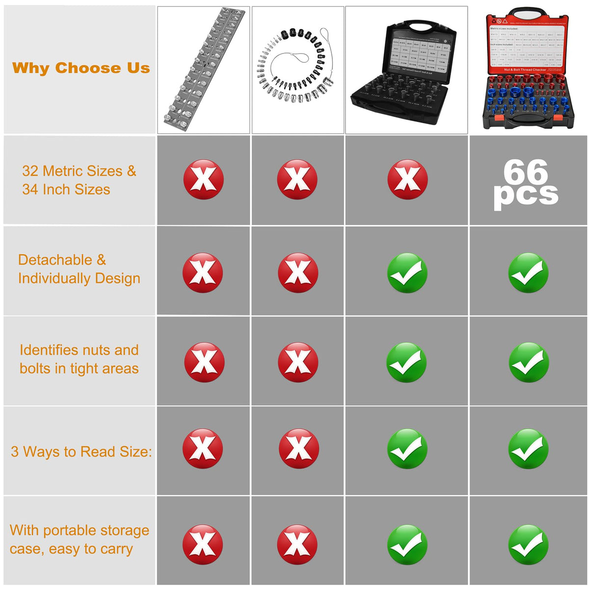 LinkMejor 66ชิ้น ตัวตรวจสอบรูตรงกับสายลวด 34 SAE/32 Metric