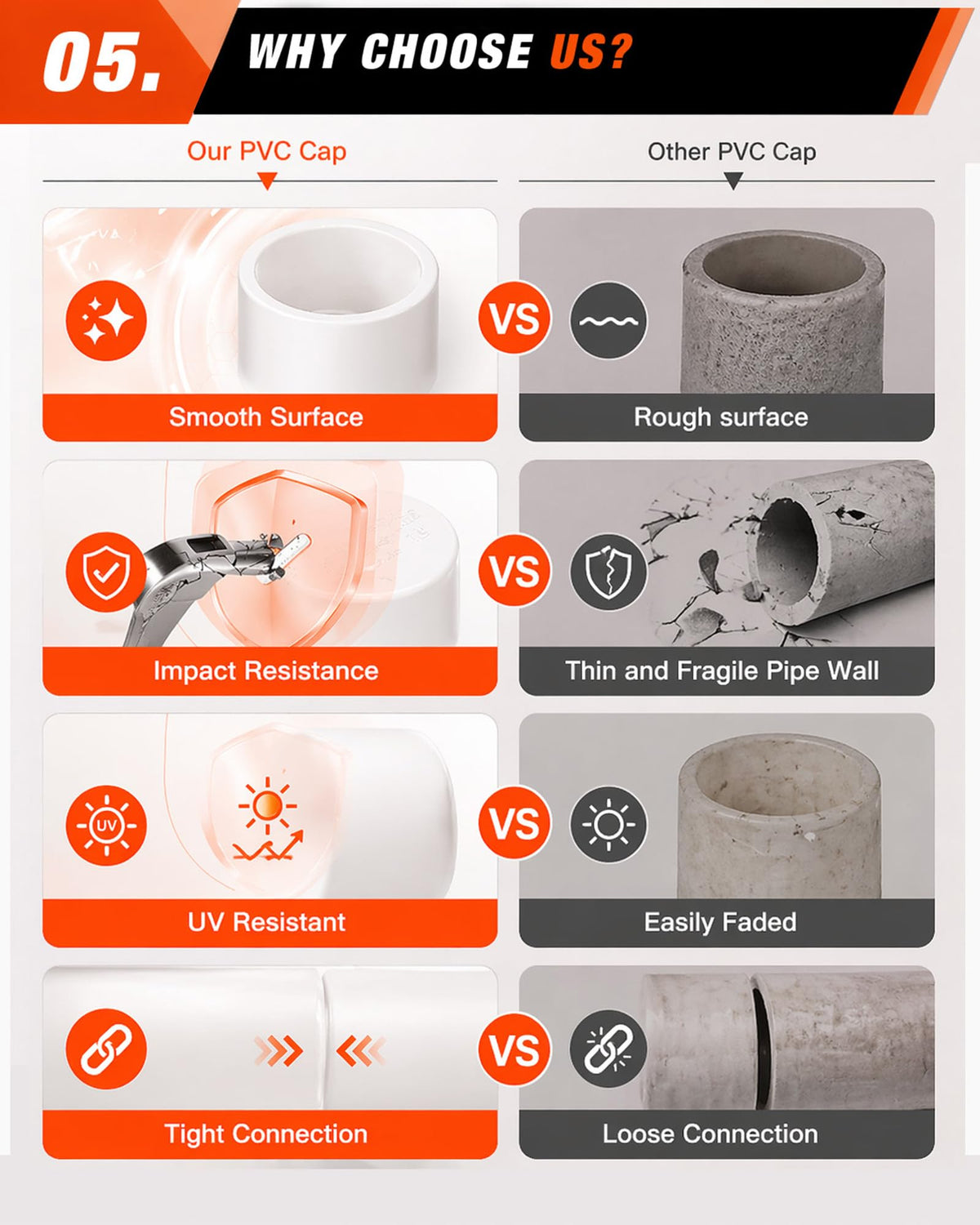 20 Pièces de Cap PVC de 3/4 Pouces