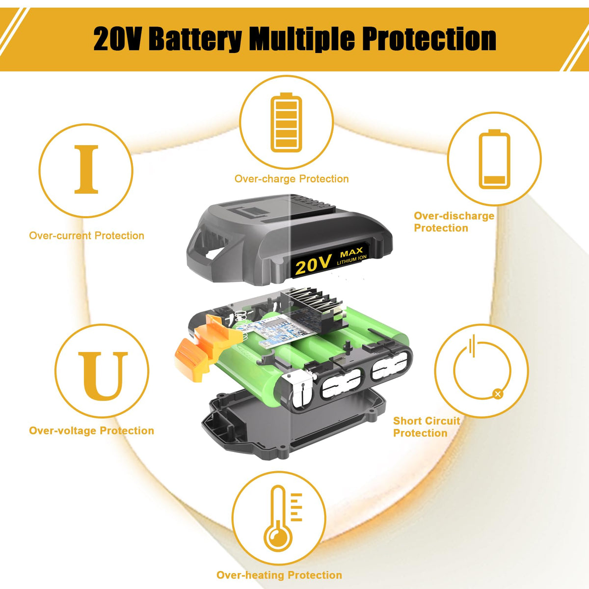 LinkMejor 2 Packs Batterier Kompatibel til Worx Batteri 20V PowerShare Batteri