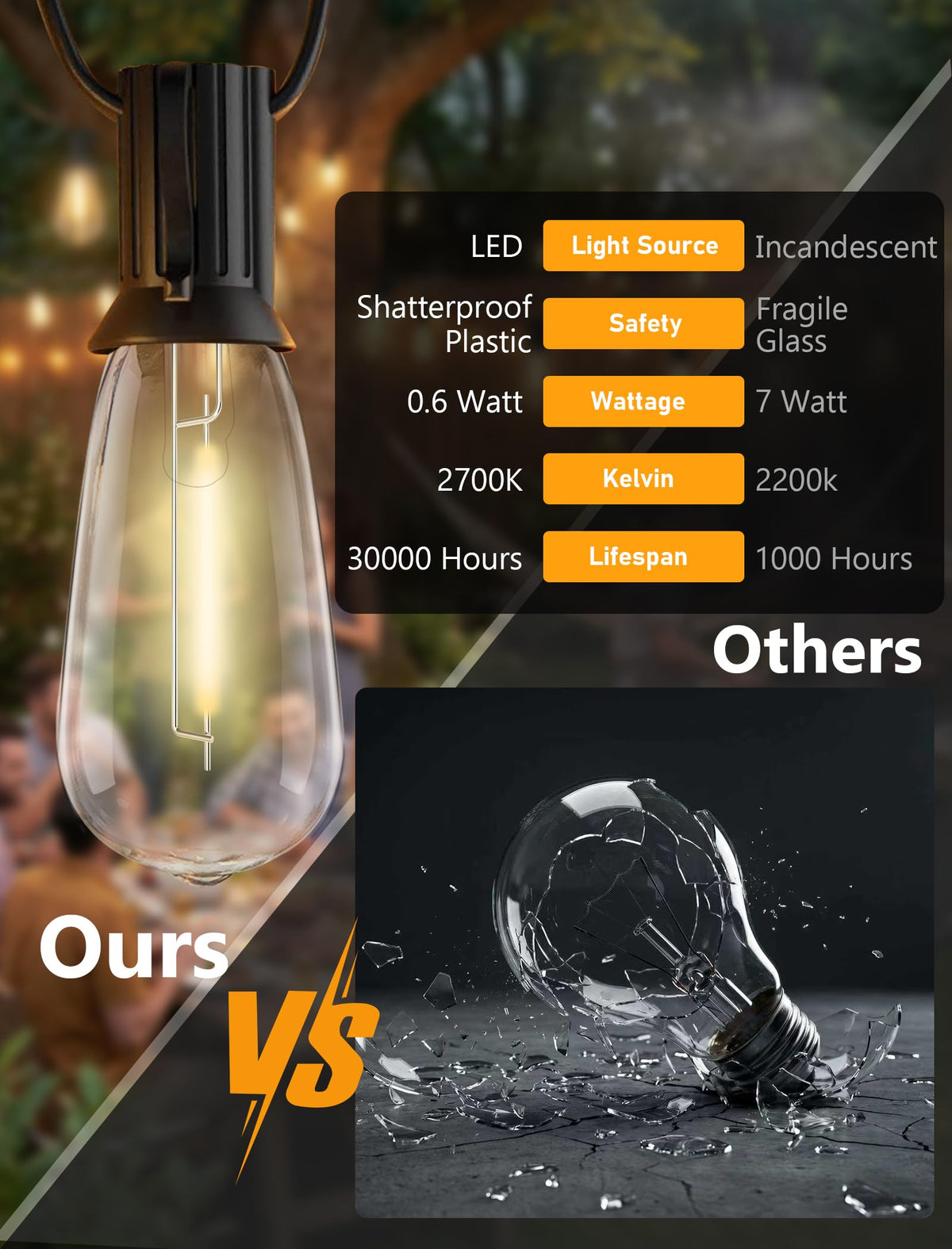 リンクマイオーレ 45FT アウトドア ストリングライト、30 ST40 エジソン LED パティオライト