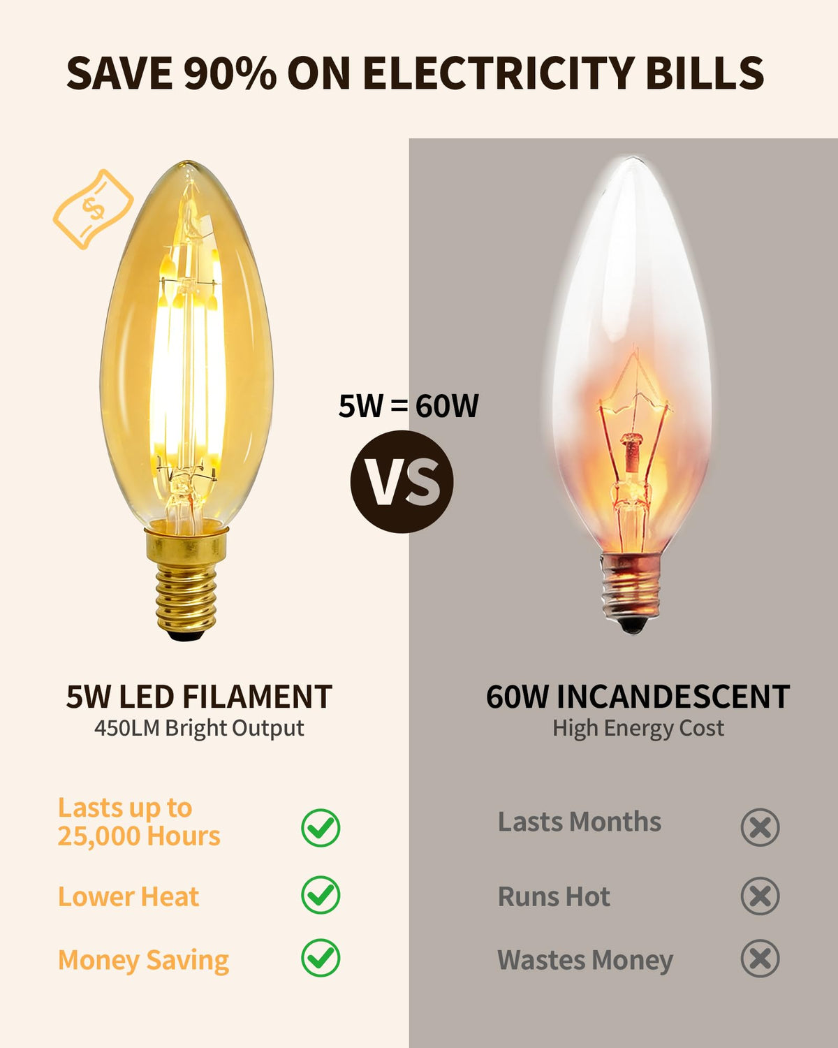 Amber E12 Candelabra LED Bulbs, Dimmable 60W Equivalent Chandelier 6 Pack