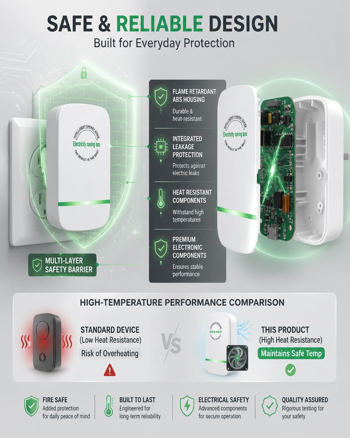 Energie sparende Box 4er Packung, Steckdose mit US Stecker für Zuhause, Büro & Innenbereich