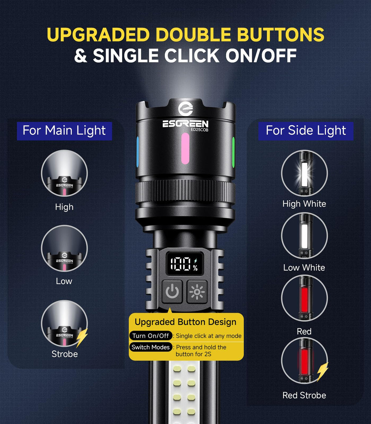 LinkMejor Lampe torche LED rechargeable haute luminosité 20000 lumen 6 pouces - 2 pack