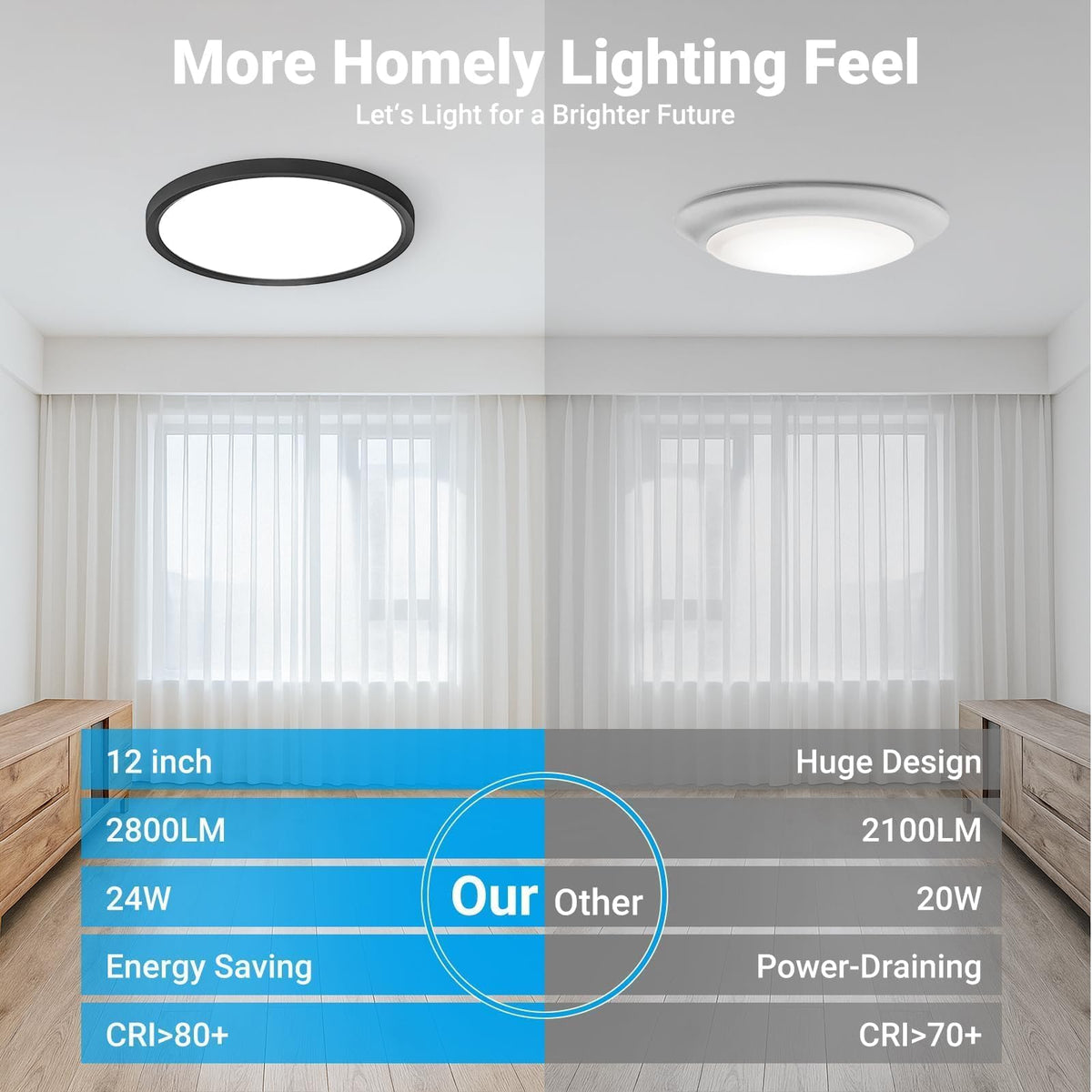 LinkMejor 2Pack 12 Pouces Lumière de Plafond Montée à Fleur avec LED, 5 Températures de Couleur