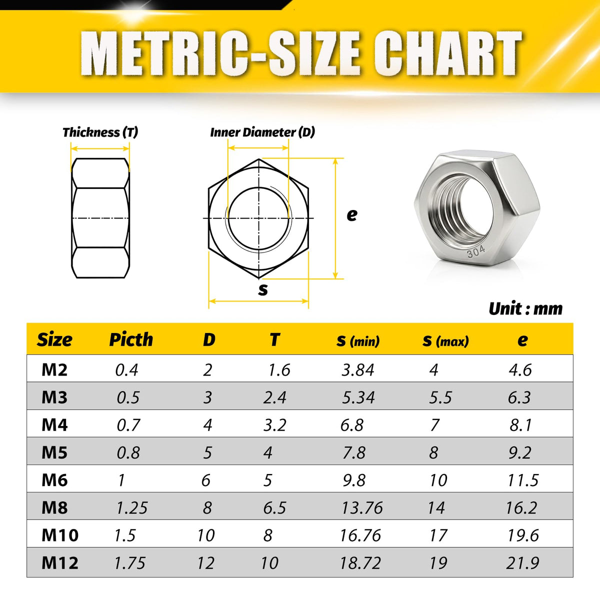 203Pcs Metrisk Hex Nøglebolte Sæt Hardware Nøglebolte 304 Rustfrit Stål