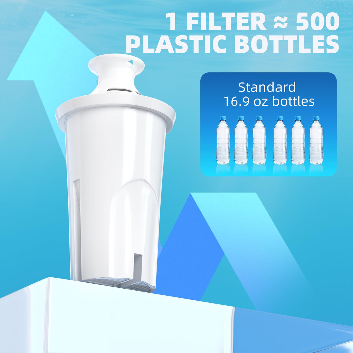 3-Pack Filtre à Eau de Remplacement Compatible avec les Distributeurs et Carafes Brita