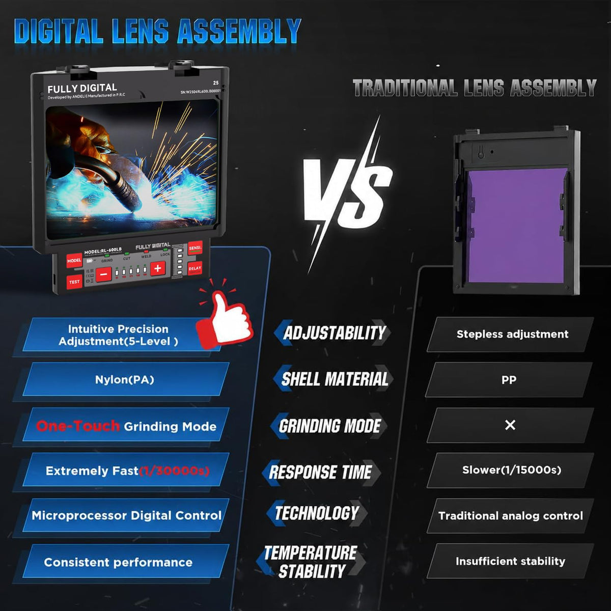 LinkMejor Auto Darkening Welding Helmet, Digitaalinen varjostustunnus