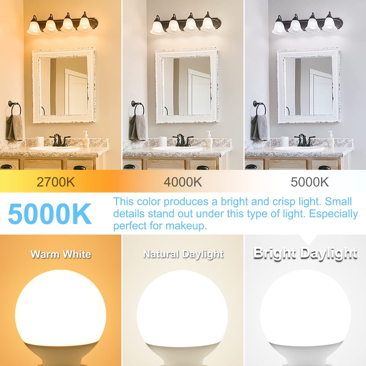 LinkMejor 20 Pack LED Gloeilampen 5000K Daglicht E26 fitting 60W equivalent