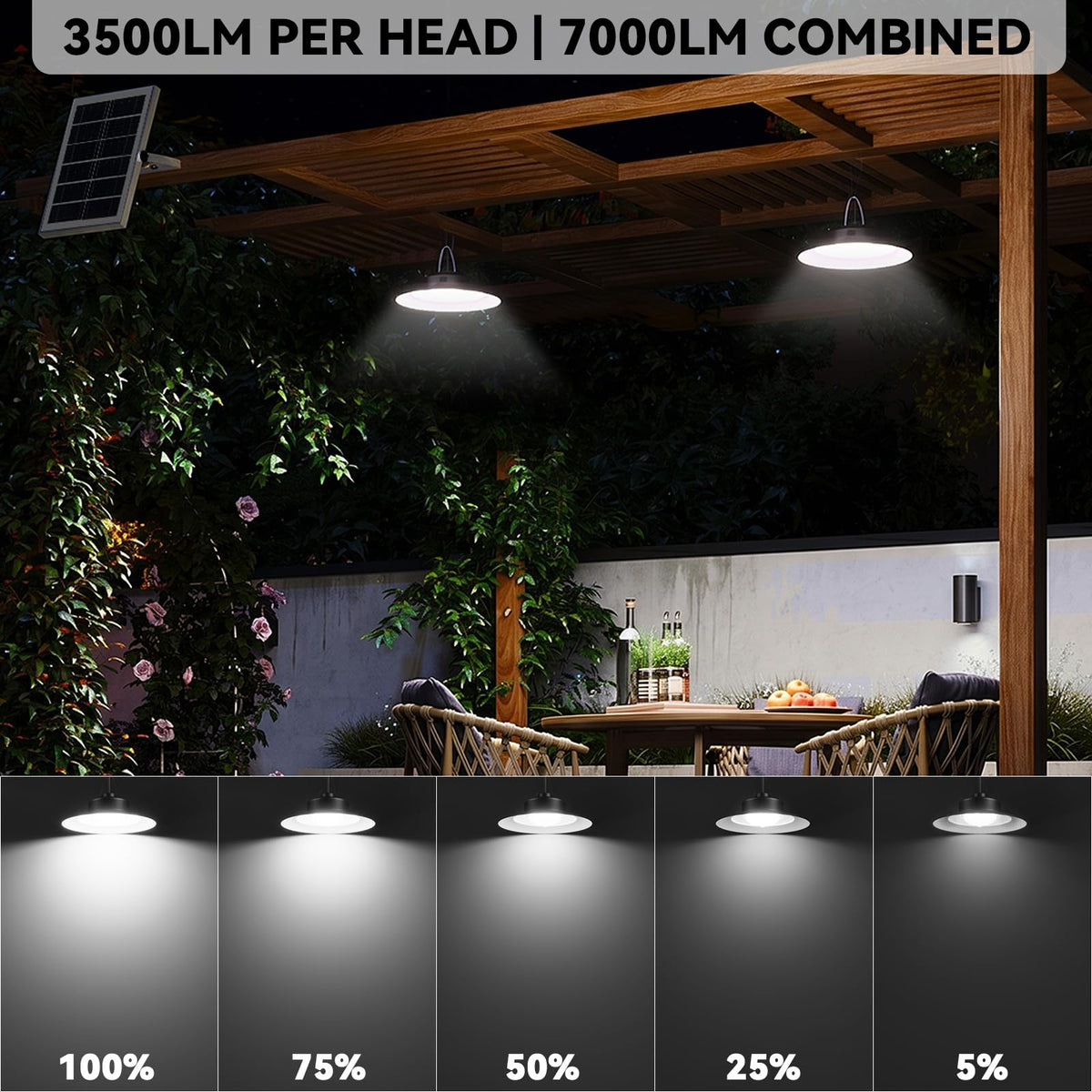 LinkMejor Solar Shed Light com Controle Remoto, Sensor de Movimento, 7000LM, 1 Embalagem