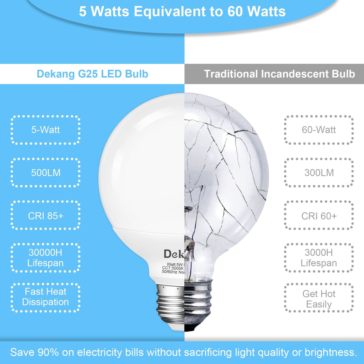 LinkMejor 20 Pack LED Gloeilampen 5000K Daglicht E26 fitting 60W equivalent