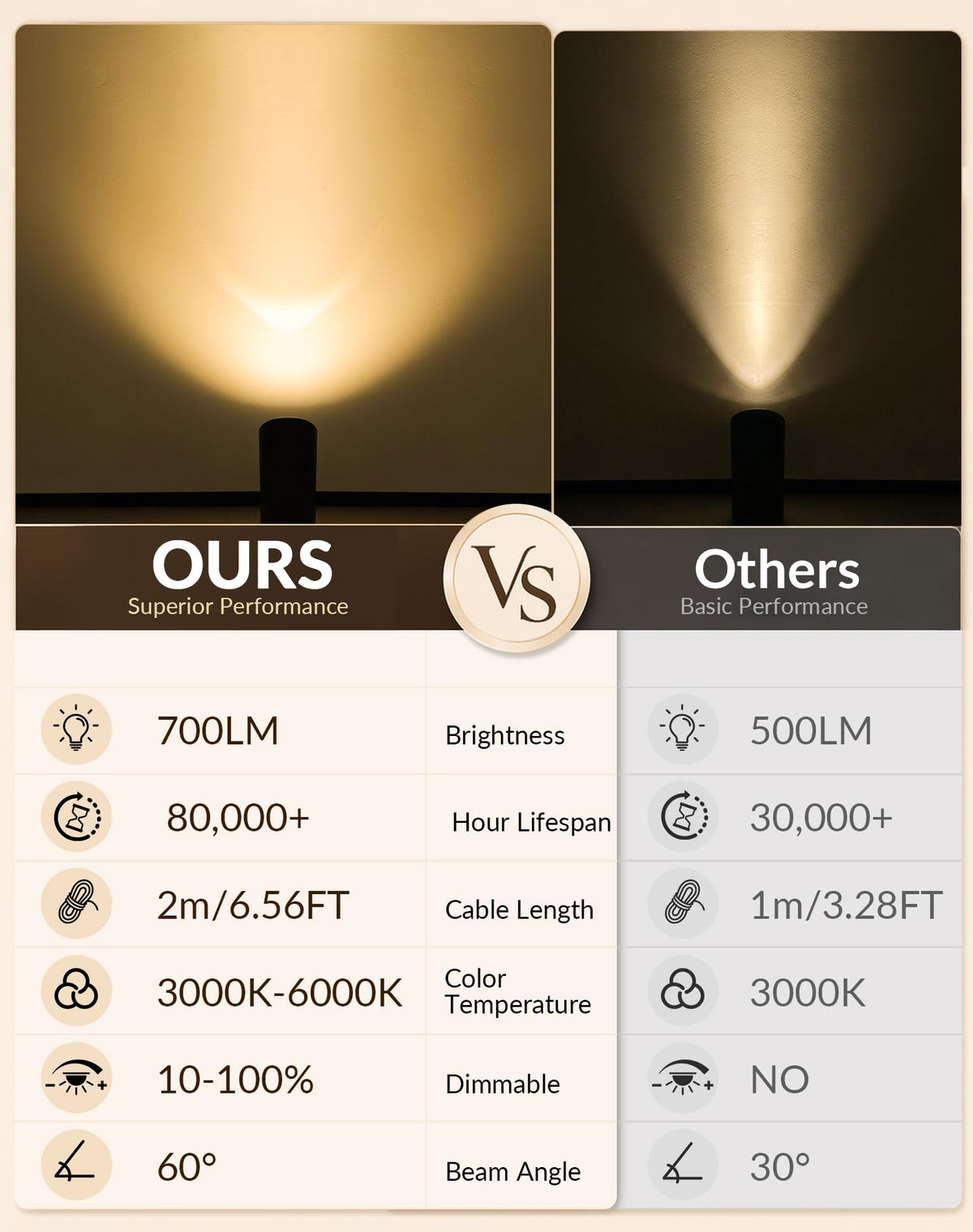 LinkMejor 2 Pack Uplights Indoor Floor Can Lights, 3CCT con Telecomando, Nero