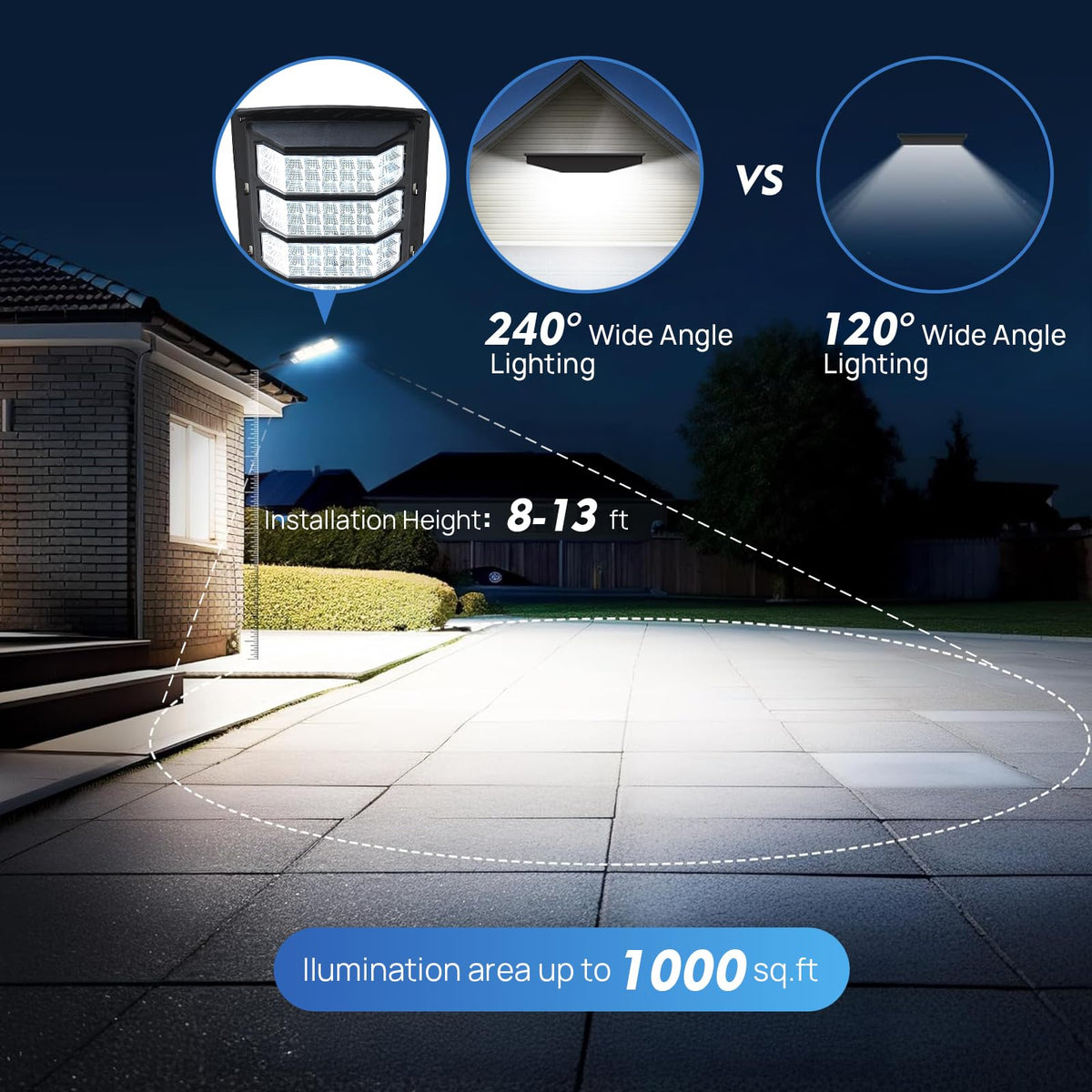 LinkMejor 2 Pack Solar Street Lights Outdoor Waterproof with Motion Sensor
