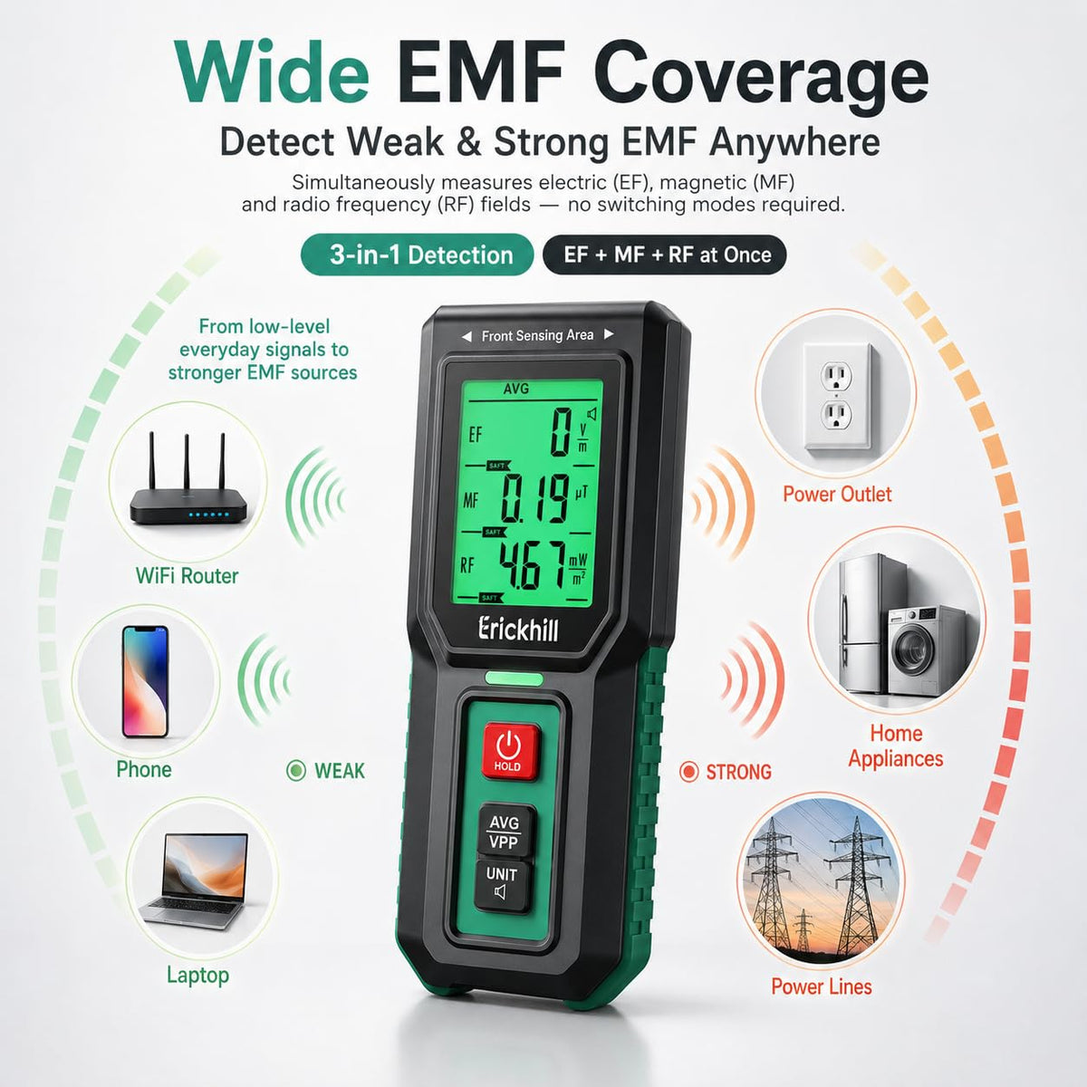 リンクマイオーロ EMF デテクター、3-in-1 家用電磁波計