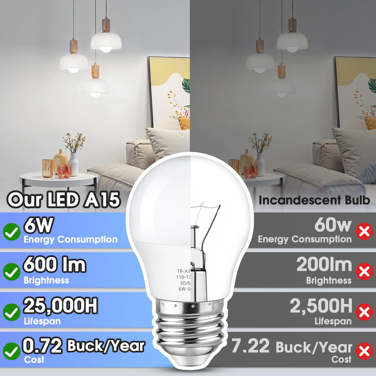 LinkMejor A15 LED Light Bulbs, 60W Equivalent 5000K Daylight White, 6-Pack