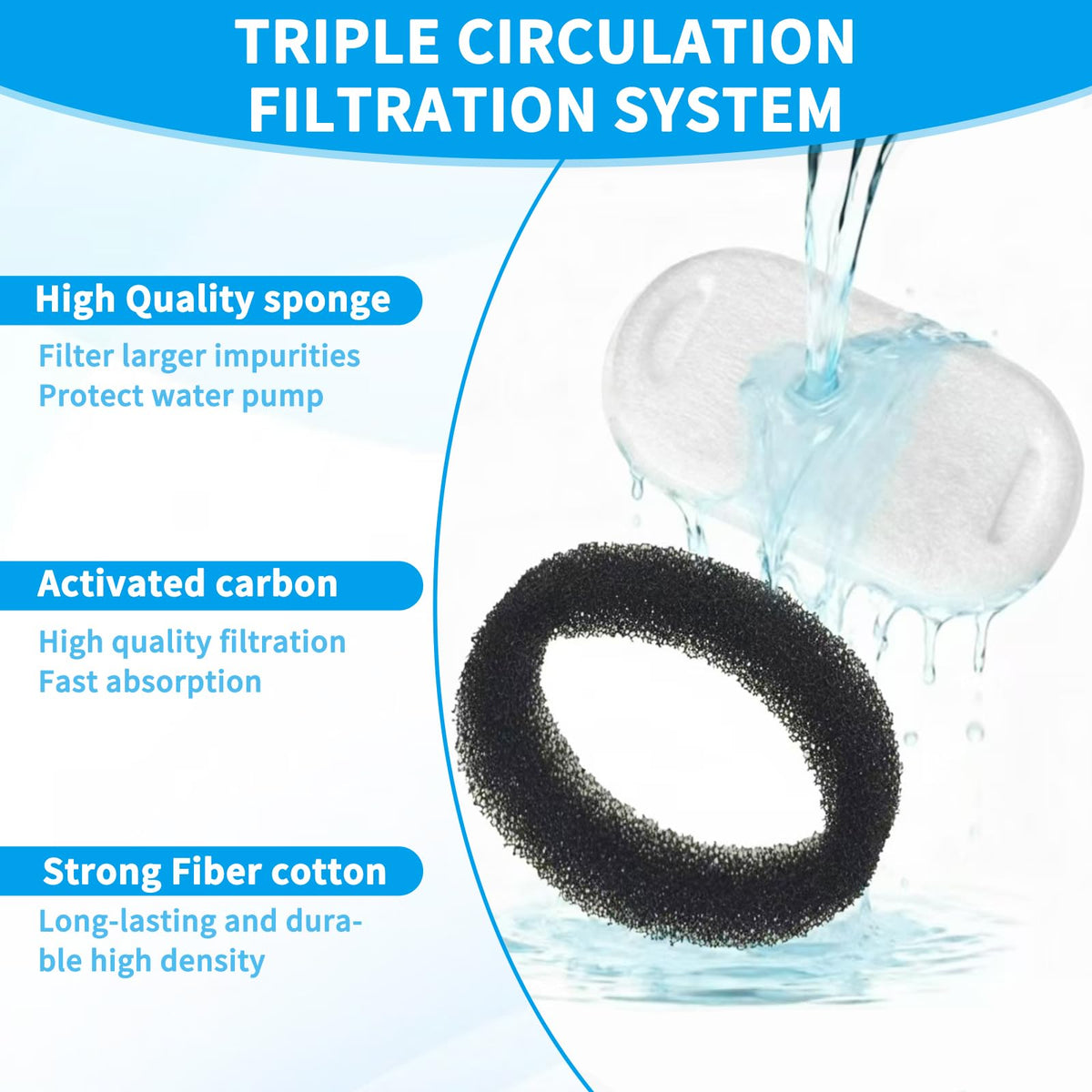 FiltrosCompatíveisComKittyspoutpara135oz/4L