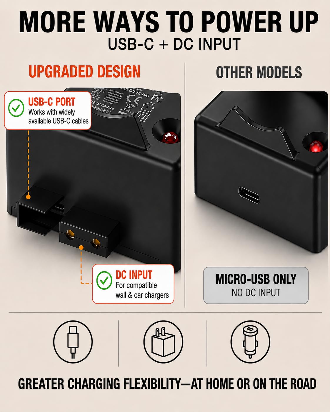 USB C per caricatore Streamlight 75105 Maniglia per caricatore Streamlight Stinger
