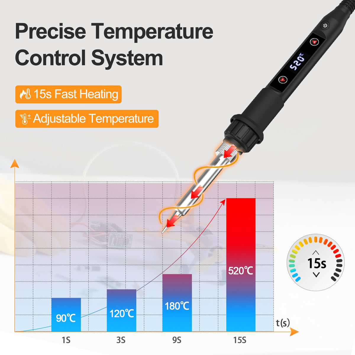 Kit Pinzetta Saldatrice 80W LED Pistola Saldatrice Regolabile Temp 356-968℉