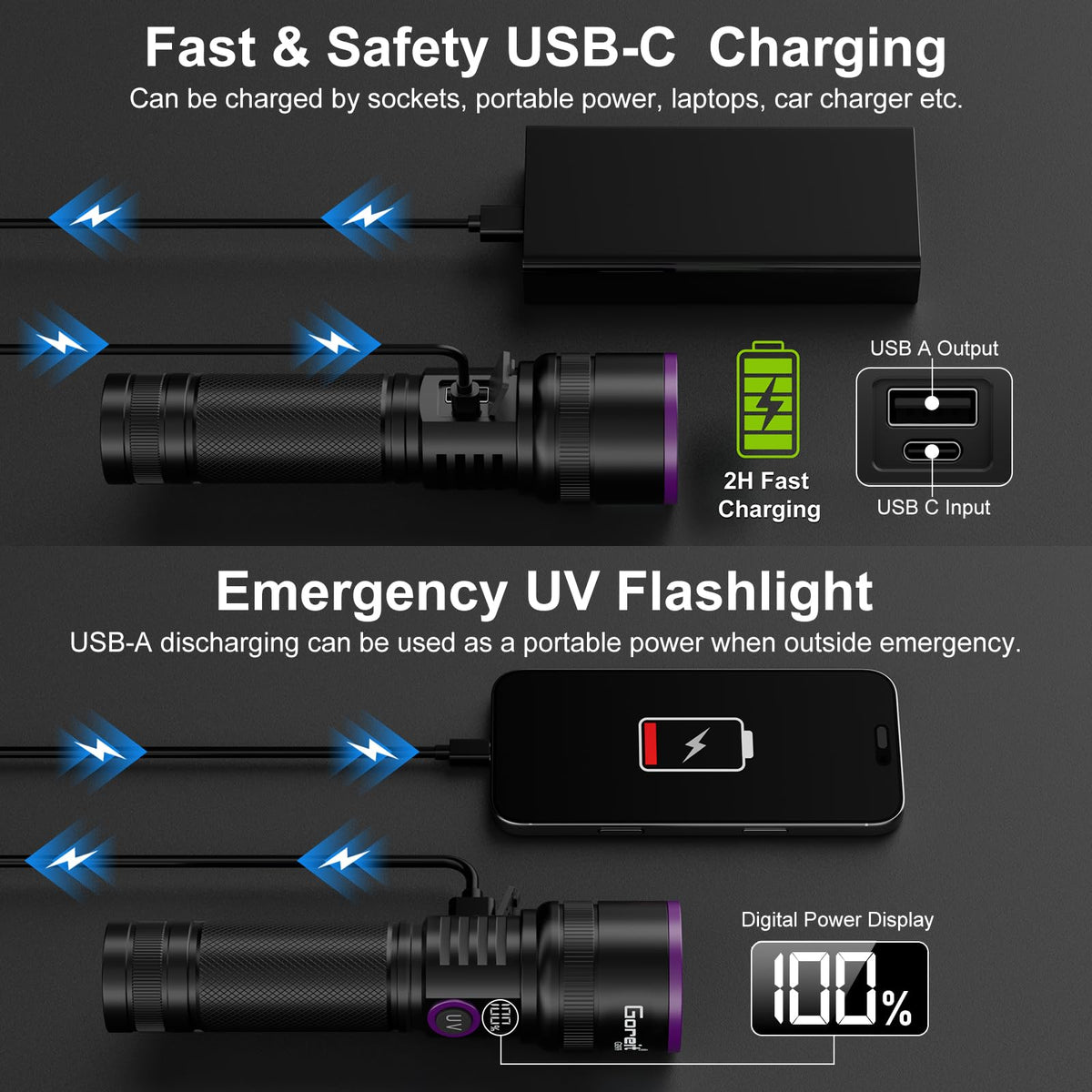 Luz UV Flashlight Recargable de 365nm con Lente de Filtro y Pantalla LCD